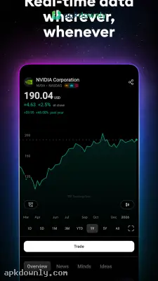 TradingView screenshot